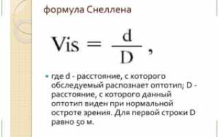 Таблица Сивцева для проверки зрения