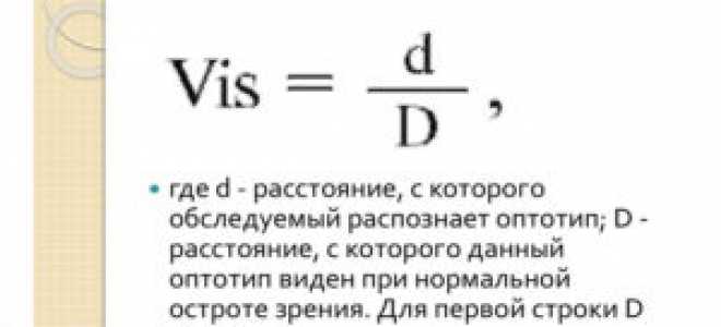 Таблица Сивцева для проверки зрения