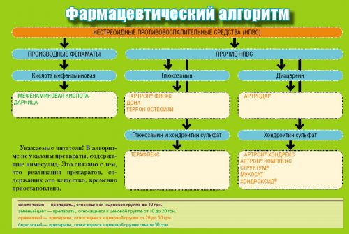 Действие НПВС