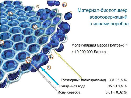 Состав Нолтрекса Состав Нолтрекса