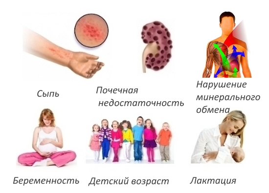 Противопоказания для Золерикса Противопоказания для Золерикса