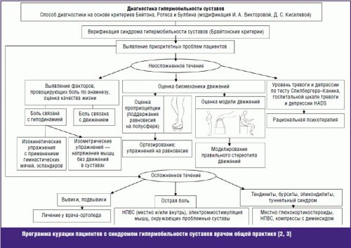 Диагностика гипермобильности суставов