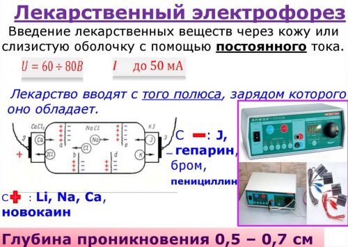 Лекарственный электрофорез