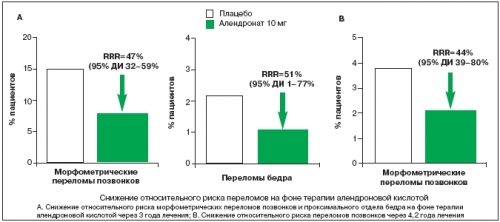 Исследование действия алендроновой кислоты Исследование действия алендроновой кислоты