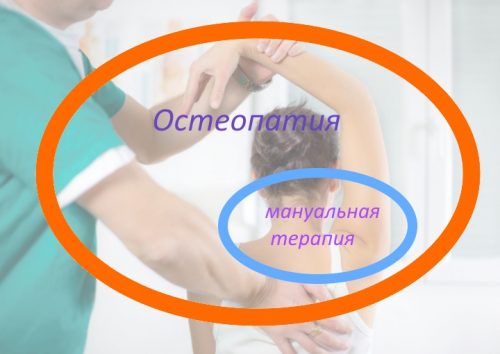 Остеопатия и мануальная терапия