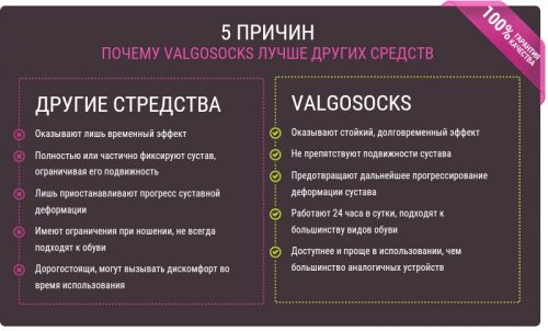 Преимущества носков Вальгосокс Преимущества носков Вальгосокс