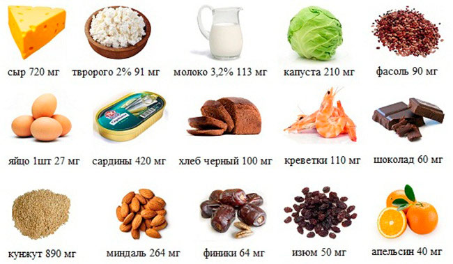 Продукты для укрепления костей