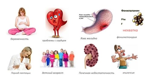 Противопоказания для препарата Эльбона Противопоказания для препарата Эльбона