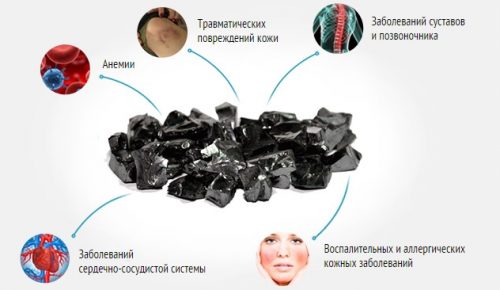 Применение шунгита Применение шунгита