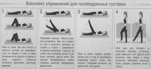 Упражнения для тазобедренного сустава