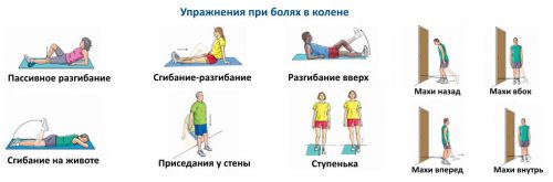 Упражнения при боли в колене