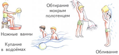 Варианты закаливания Варианты закаливания