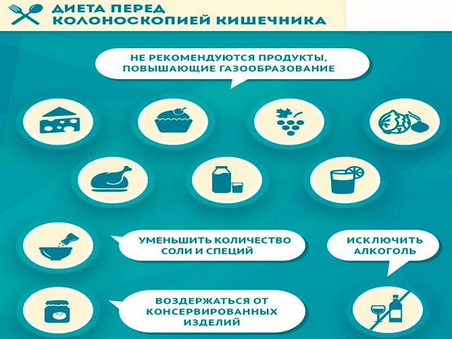 Основные правила диеты перед колоноскопией