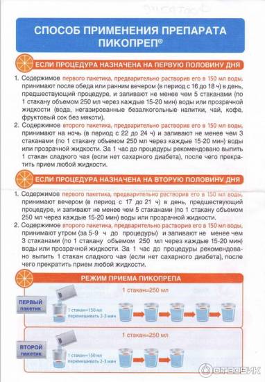 Инструкция по применению