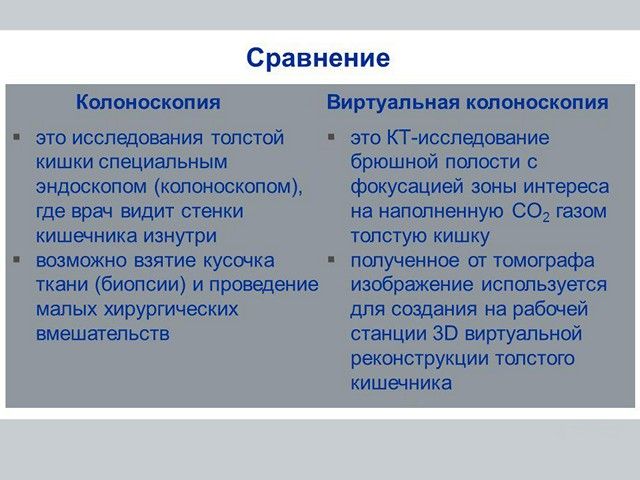 Сравнение виртуальной колоноскопии