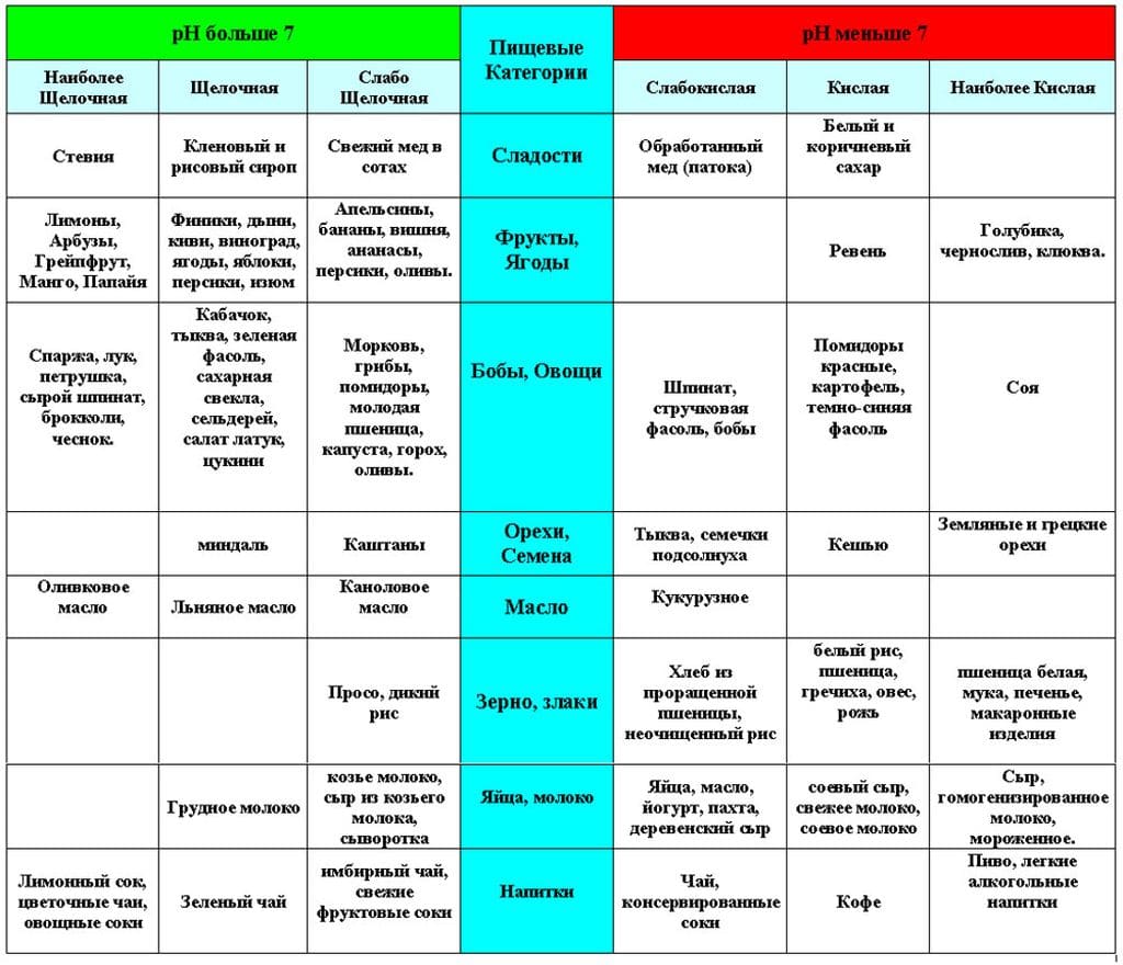 Диета при псориазе по Пегано Диета при псориазе по Пегано
