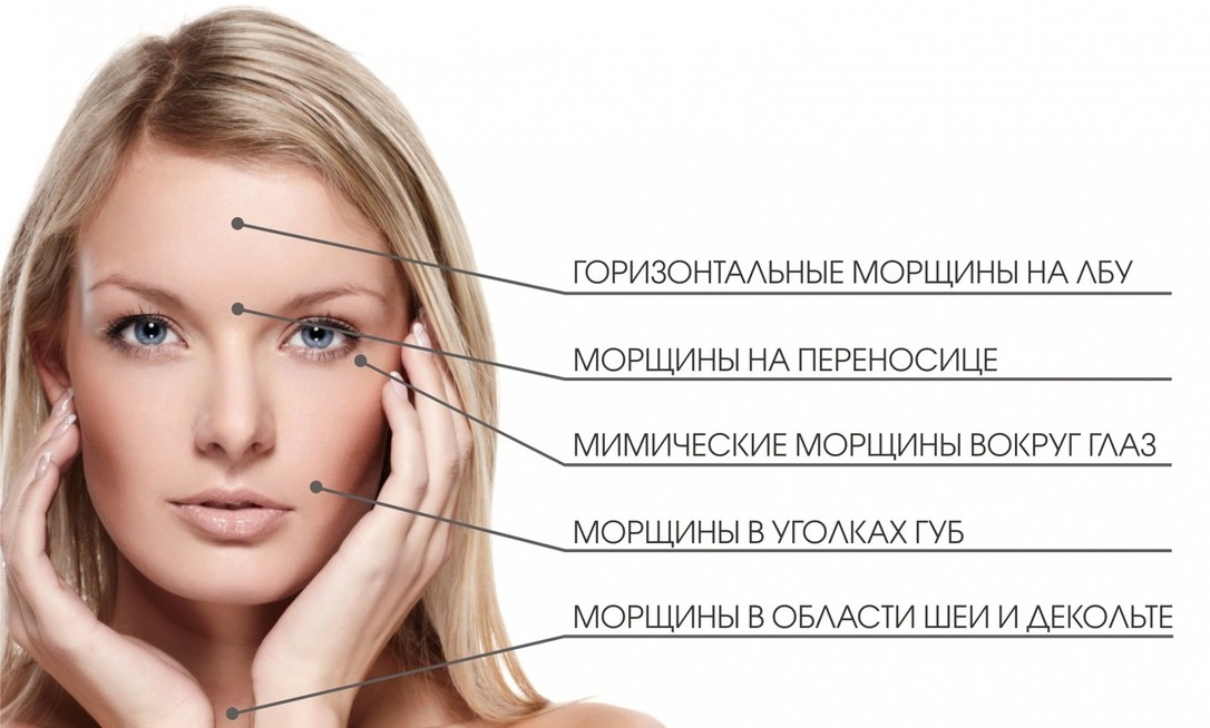 Морщины на лице Морщины на лице