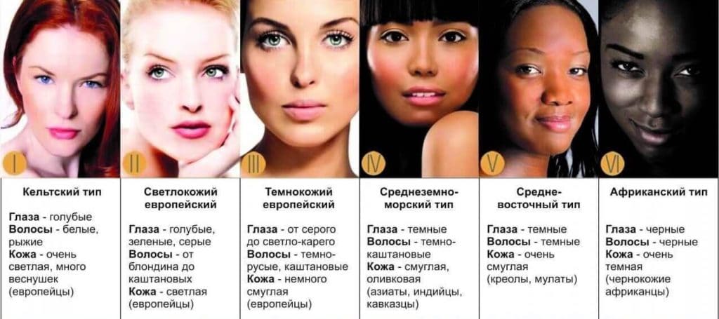 Фототипы кожи